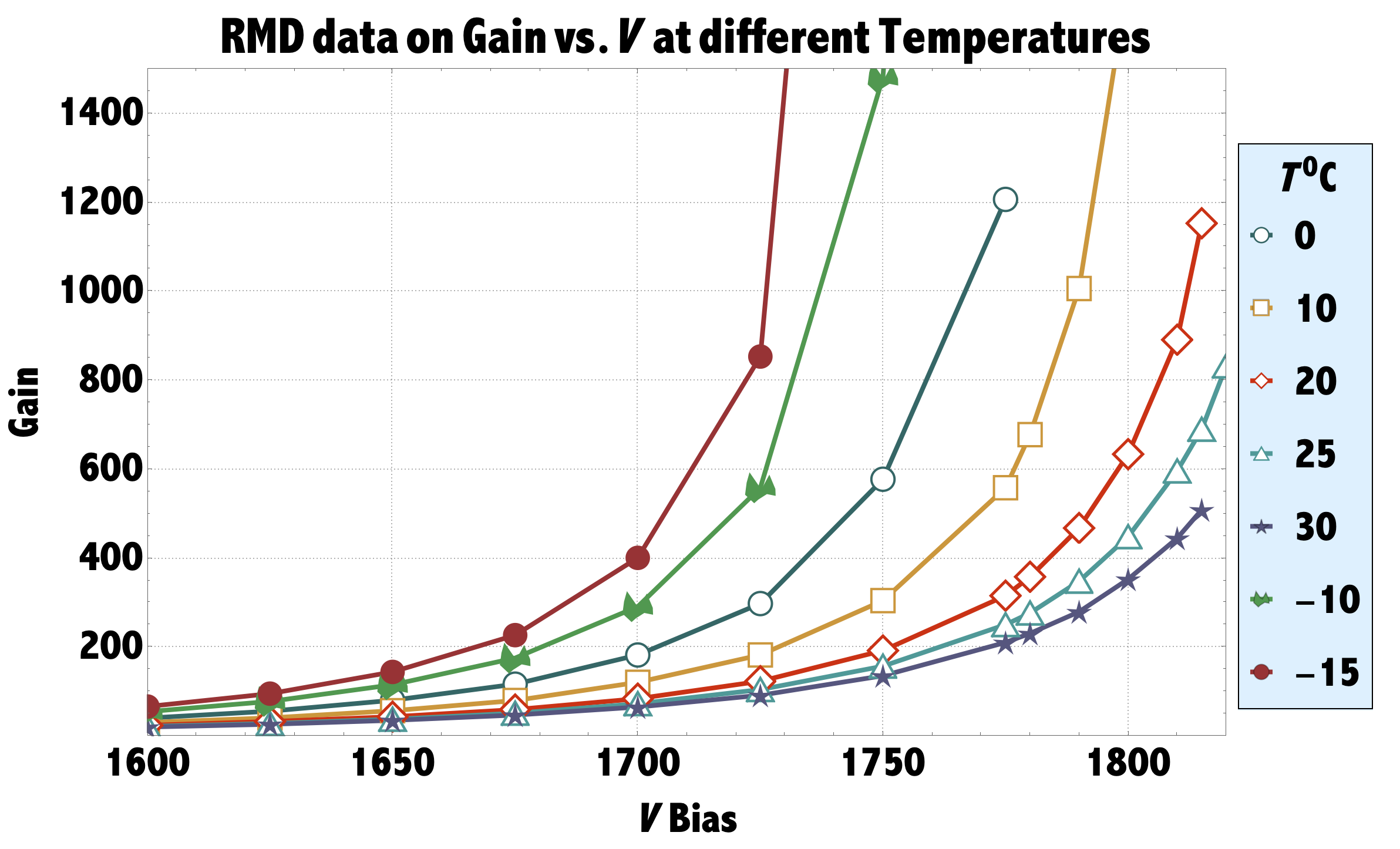 Figure 27
