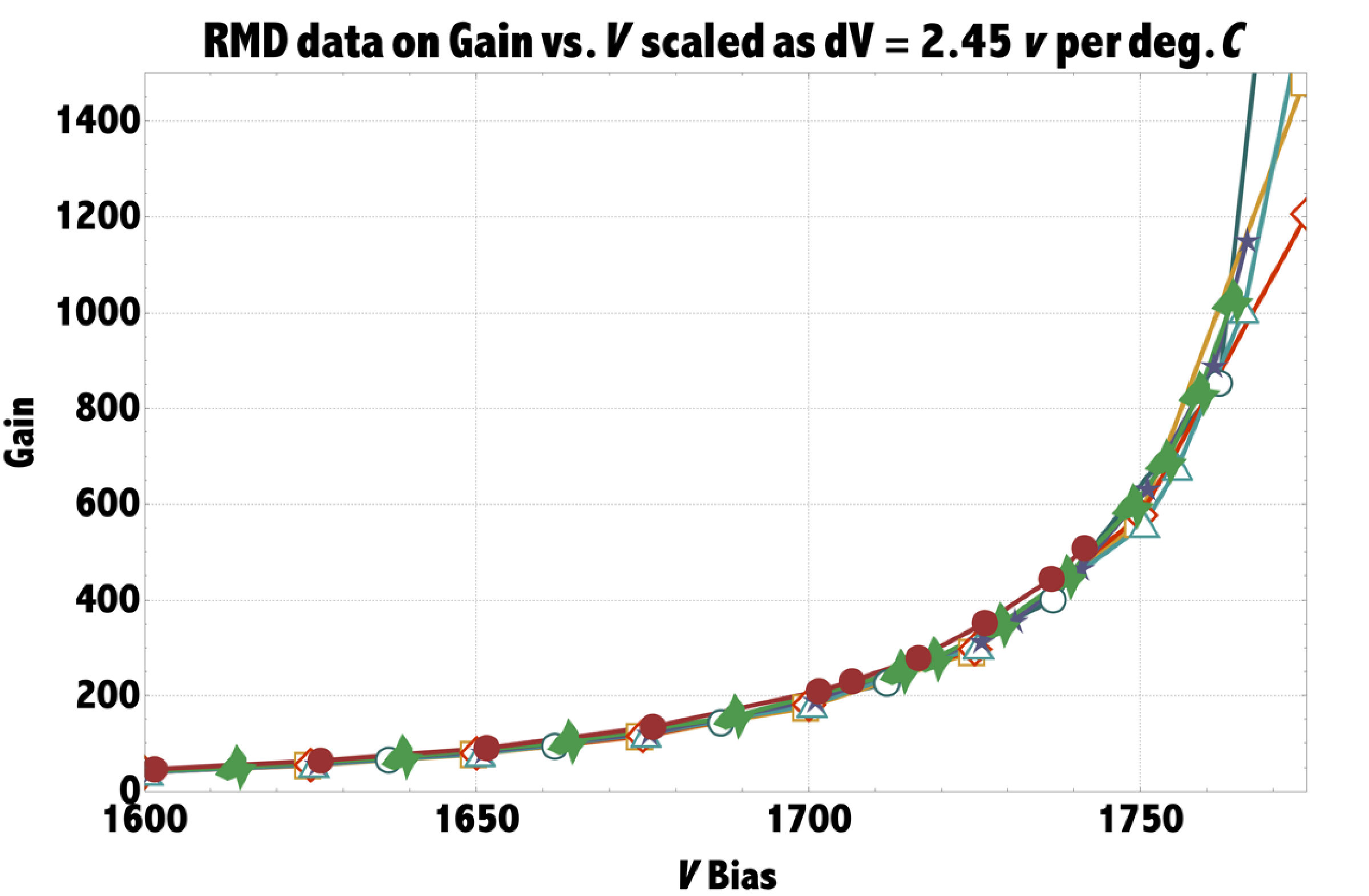 Figure 29
