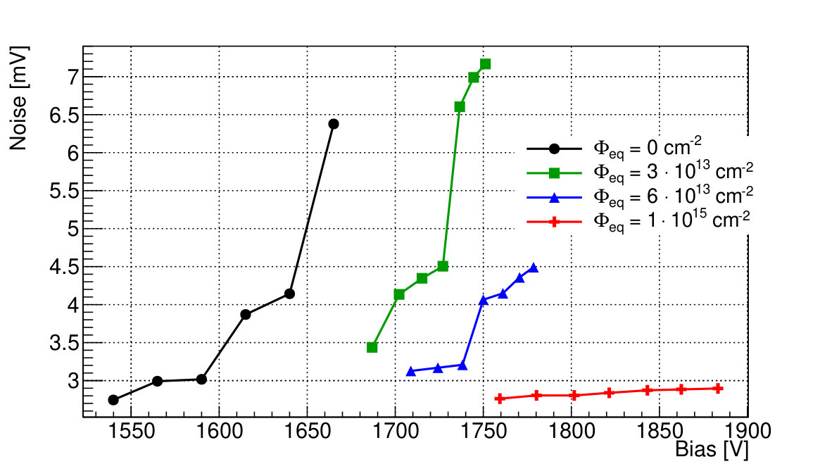 Figure 30