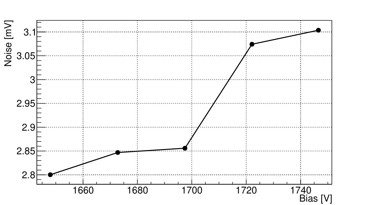 Figure 31