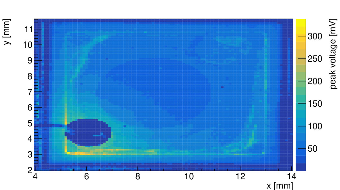 Figure 32