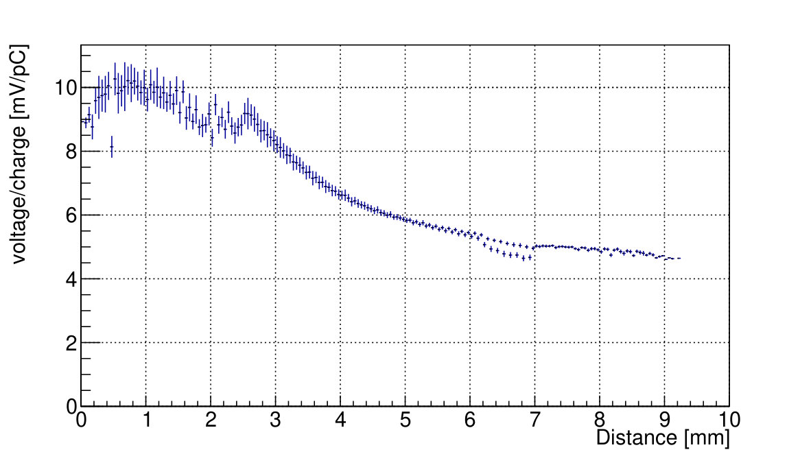 Figure 33