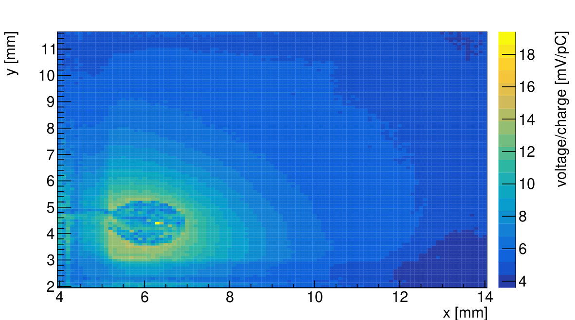 Figure 34
