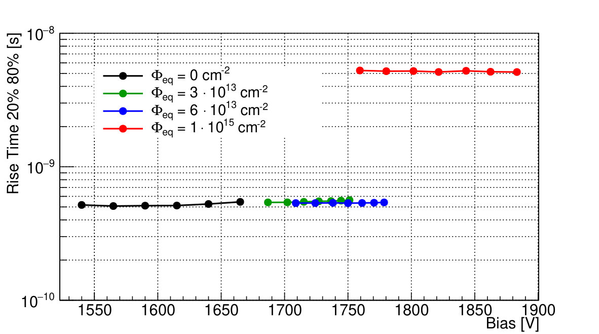 Figure 35