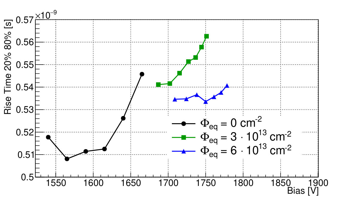 Figure 36