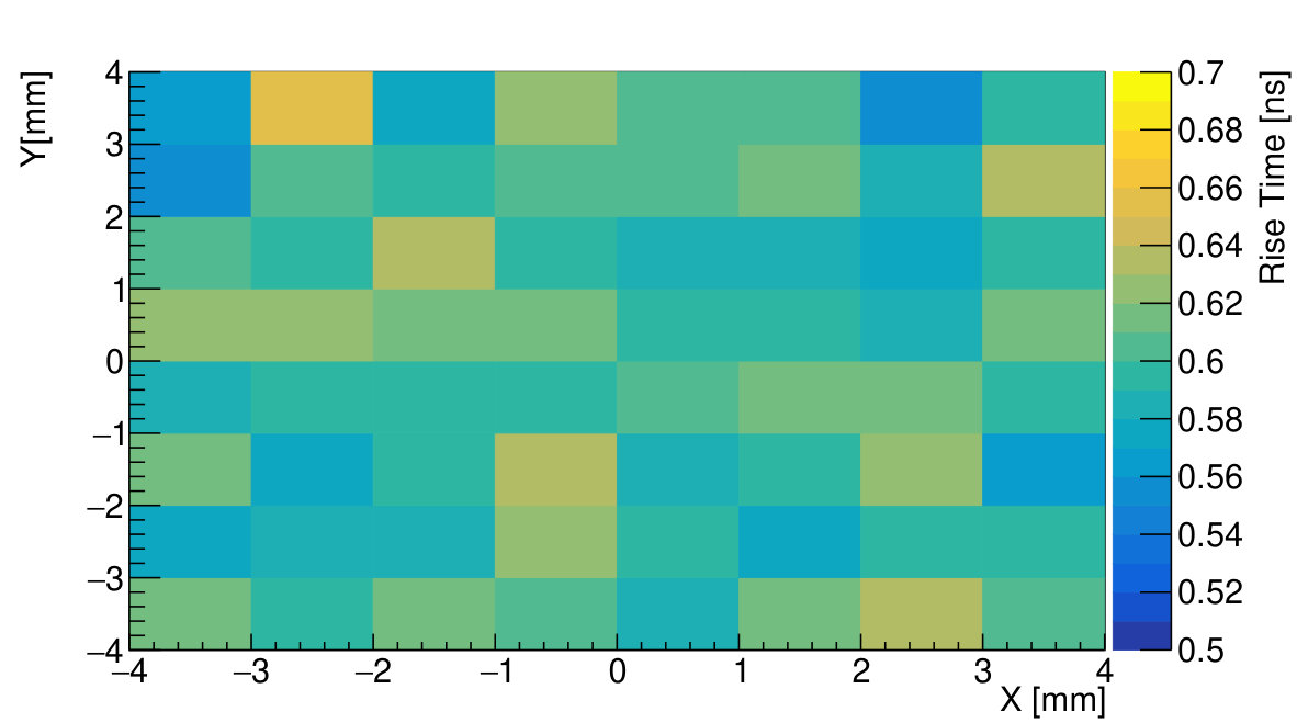 Figure 37