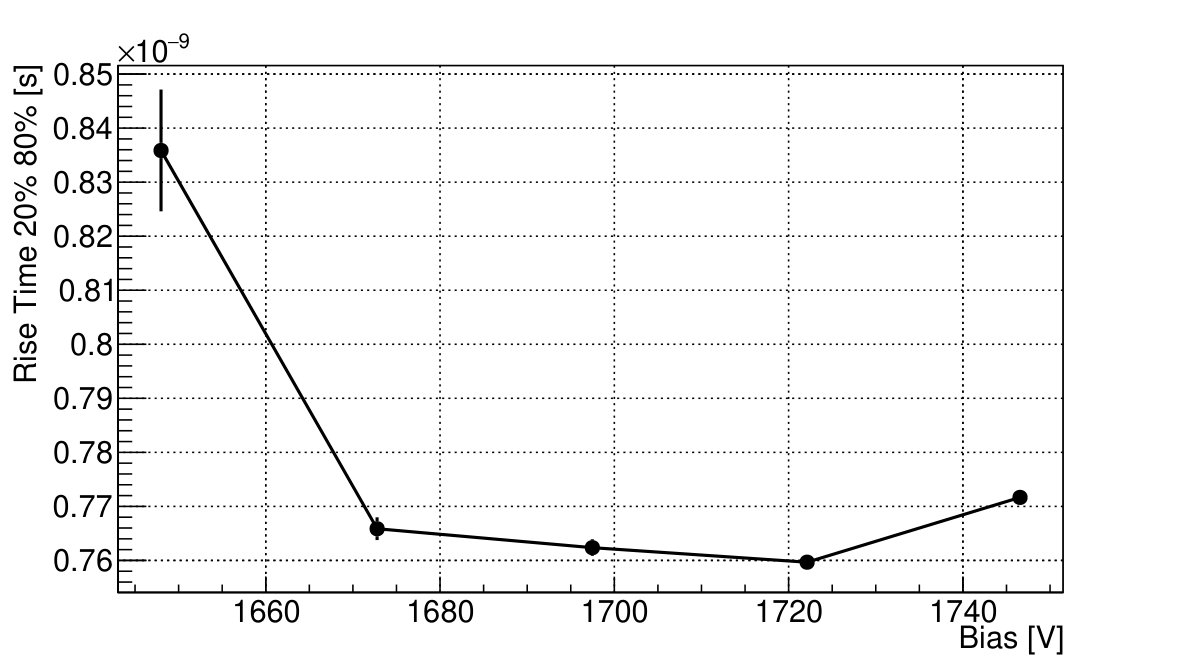 Figure 38