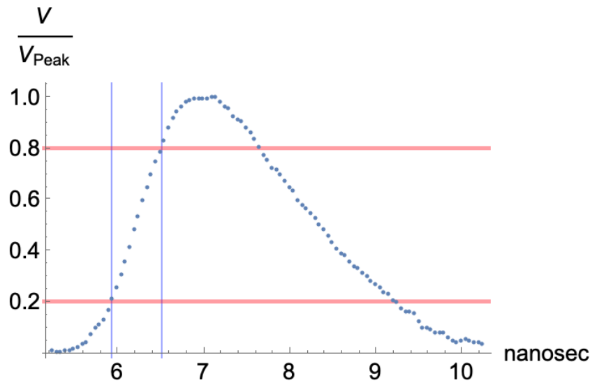 Figure 39