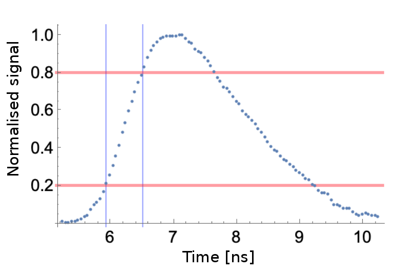 Figure 40