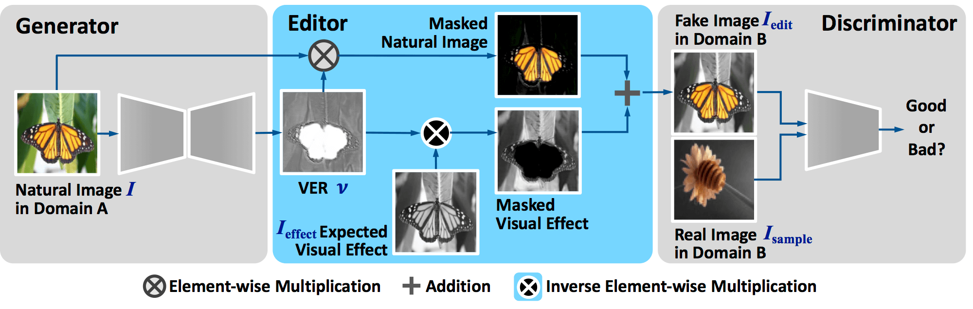 Figure 11
