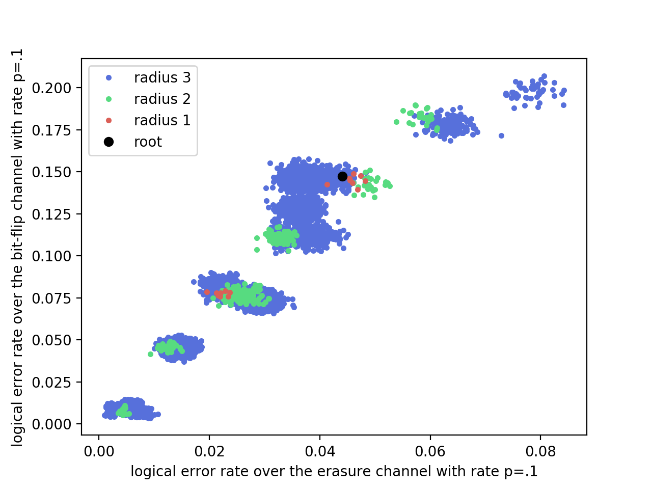 Figure 11