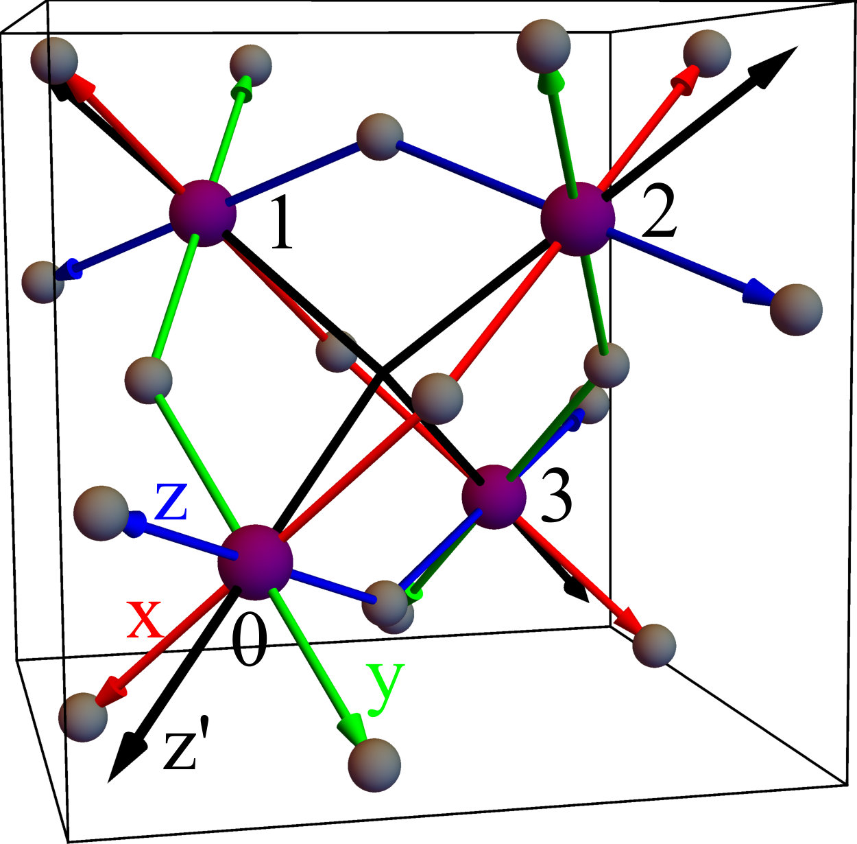 Figure 15