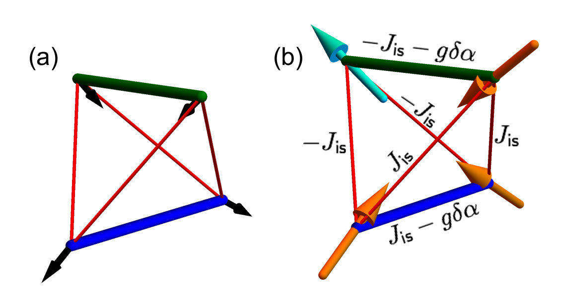 Figure 16