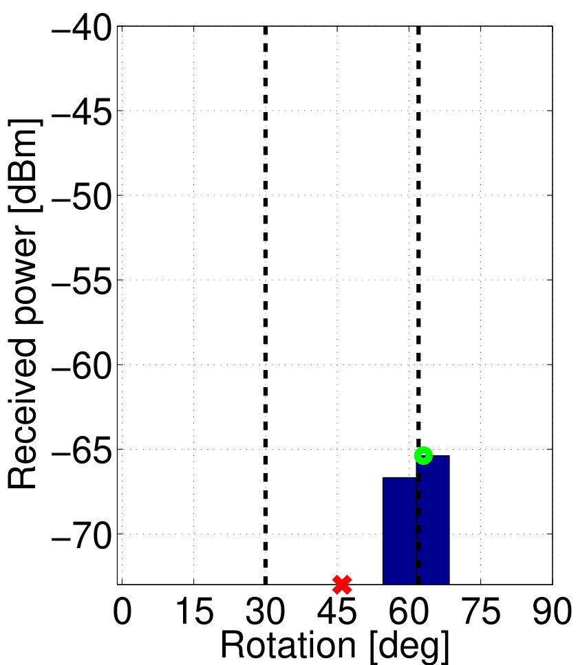 Figure 18