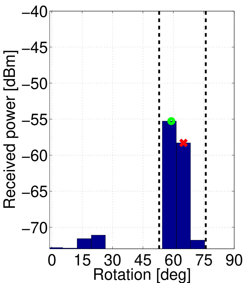 Figure 19