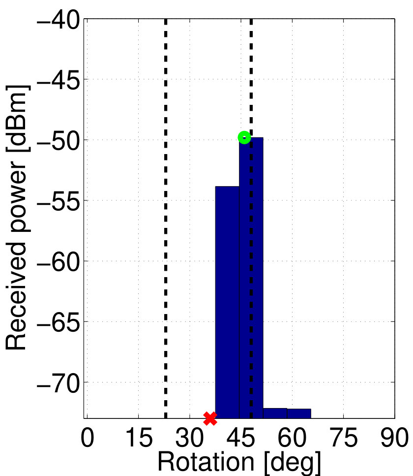 Figure 20