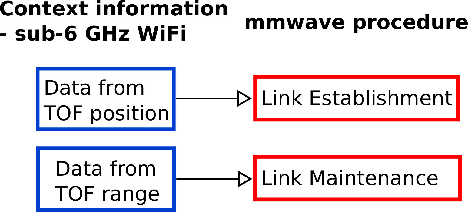 Figure 22