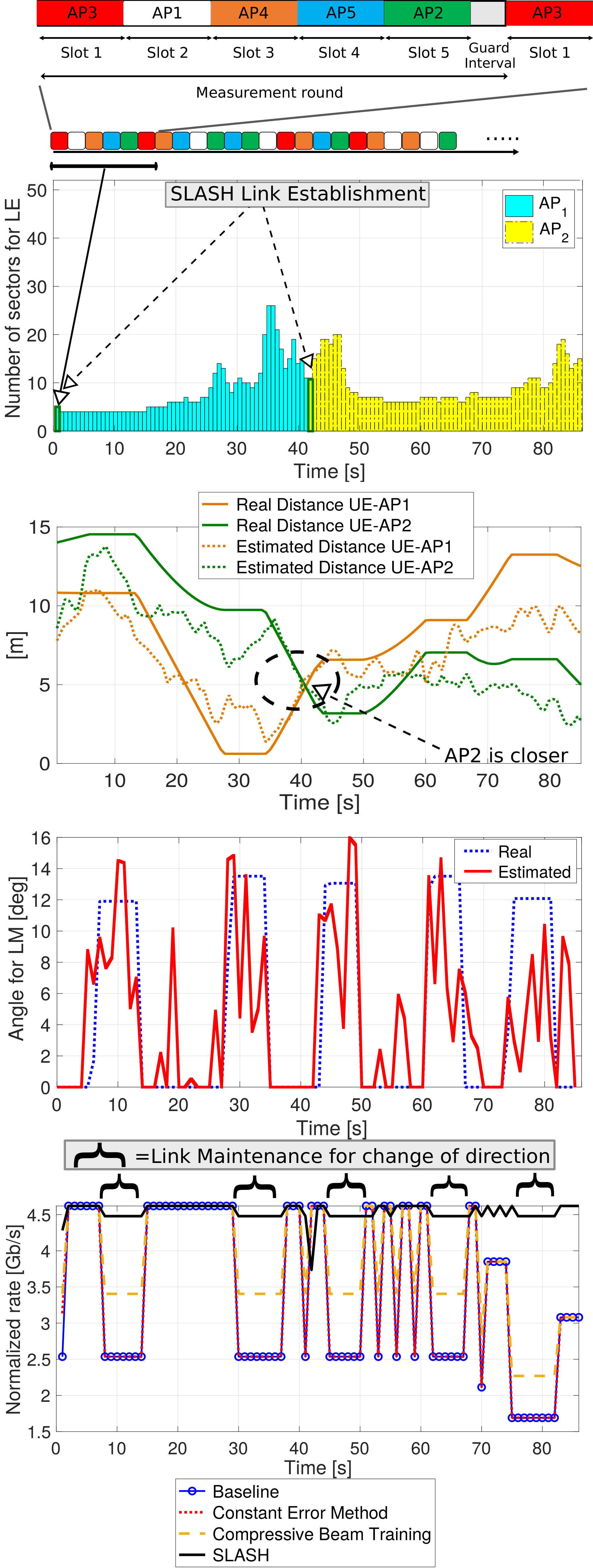 Figure 24