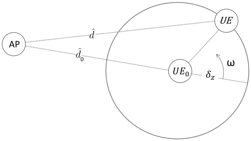Figure 25