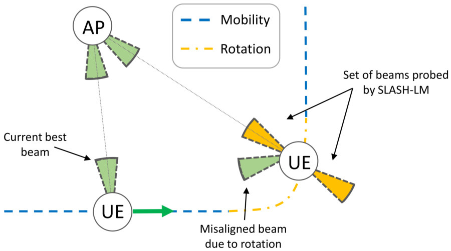 Figure 26