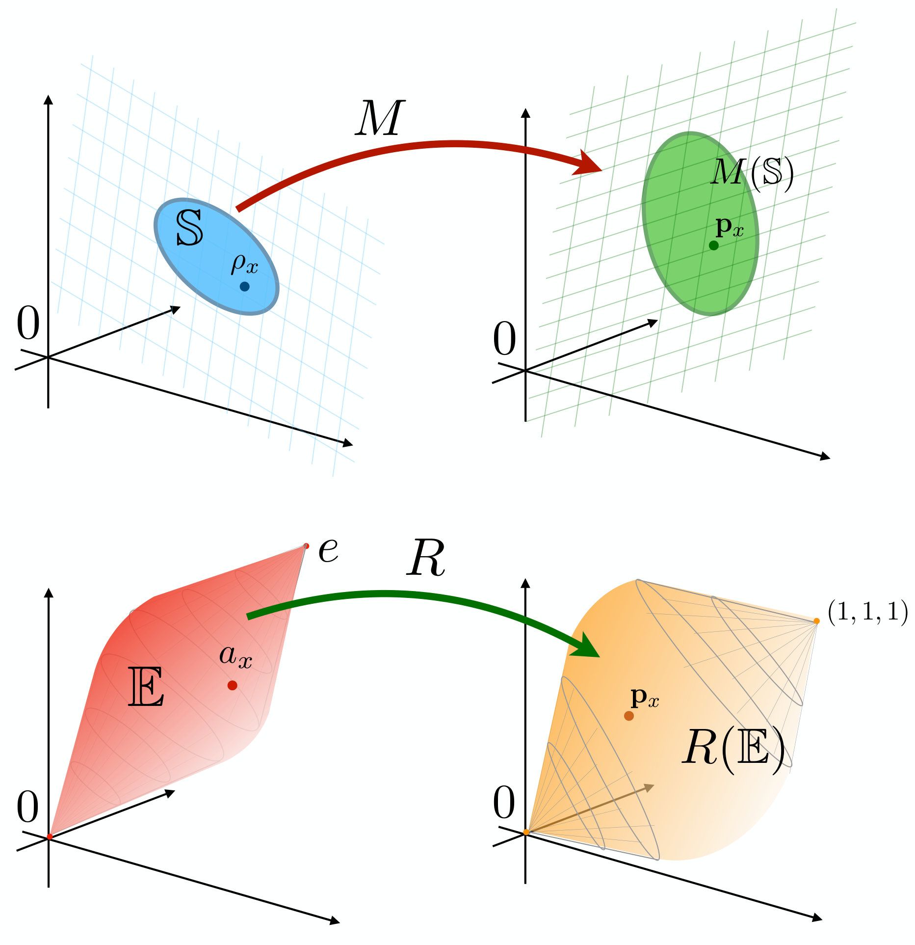 Figure 8