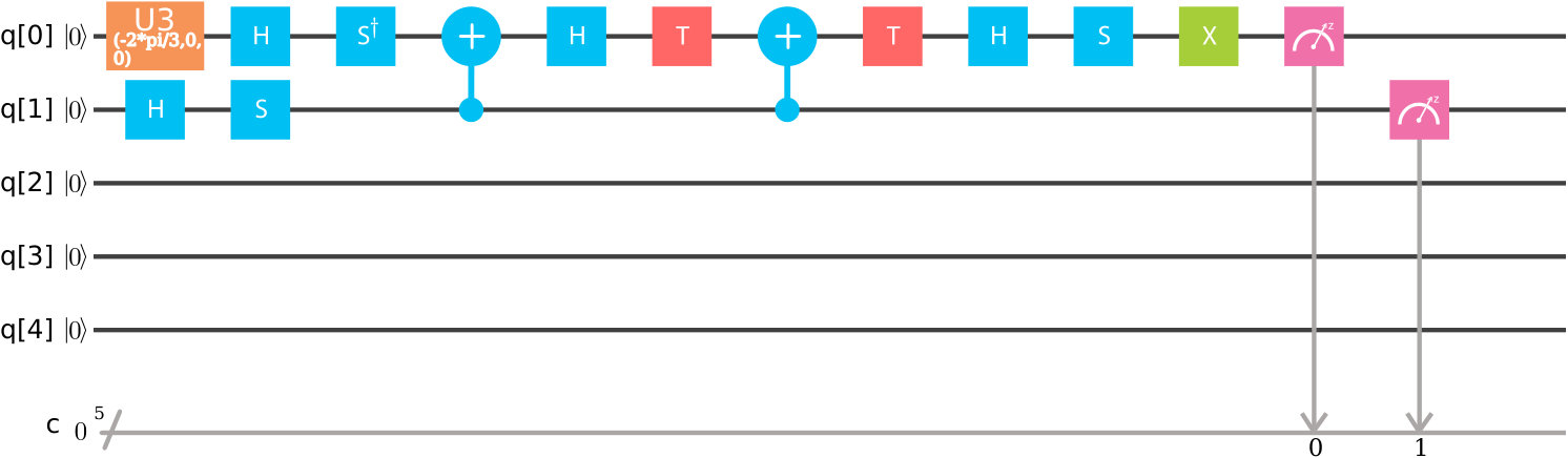 Figure 11