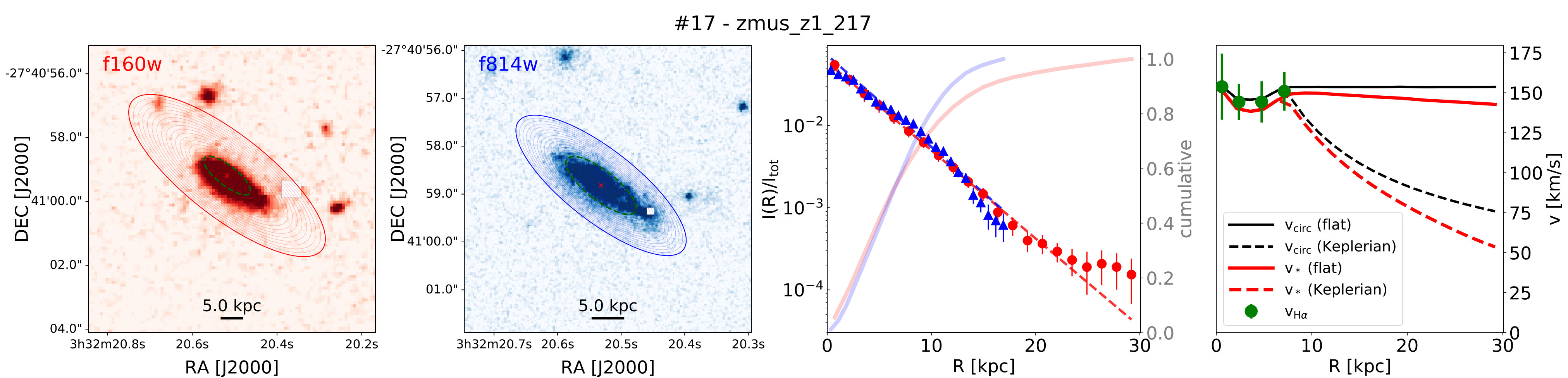 Figure 16