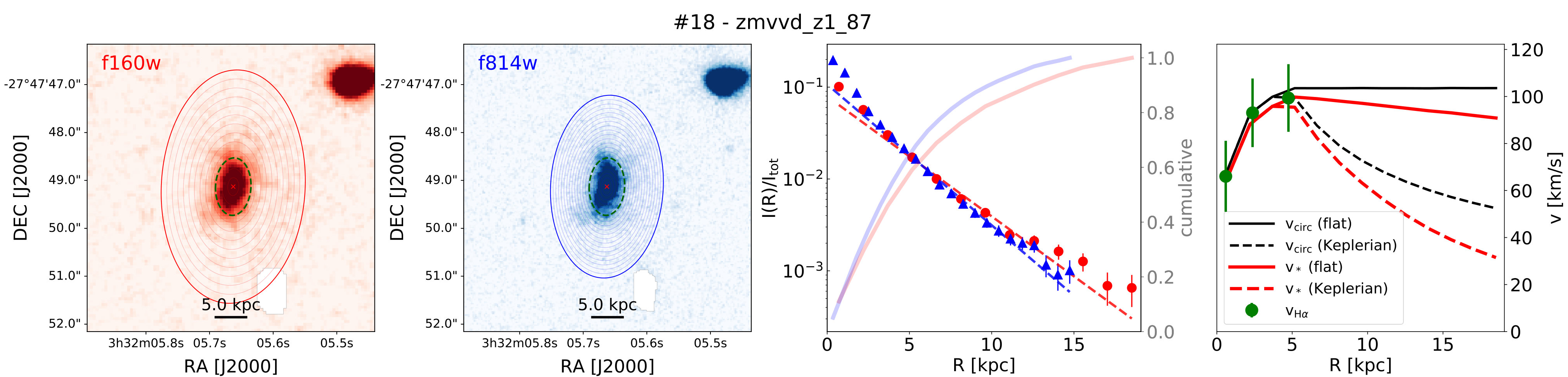 Figure 18