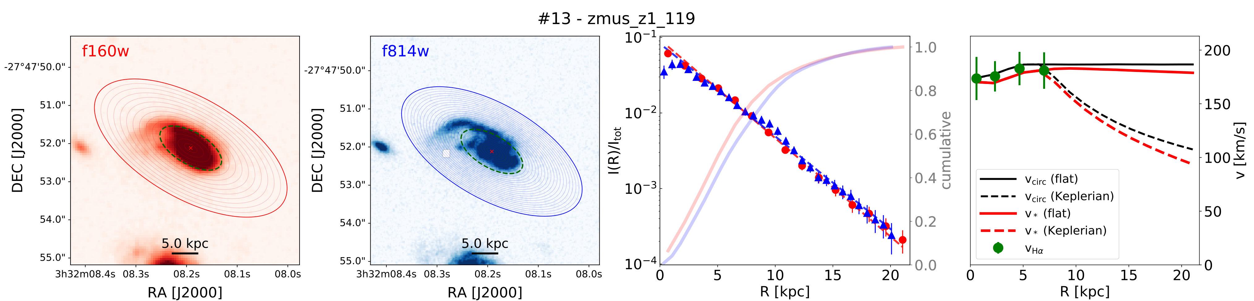 Figure 19