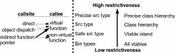 Figure 21