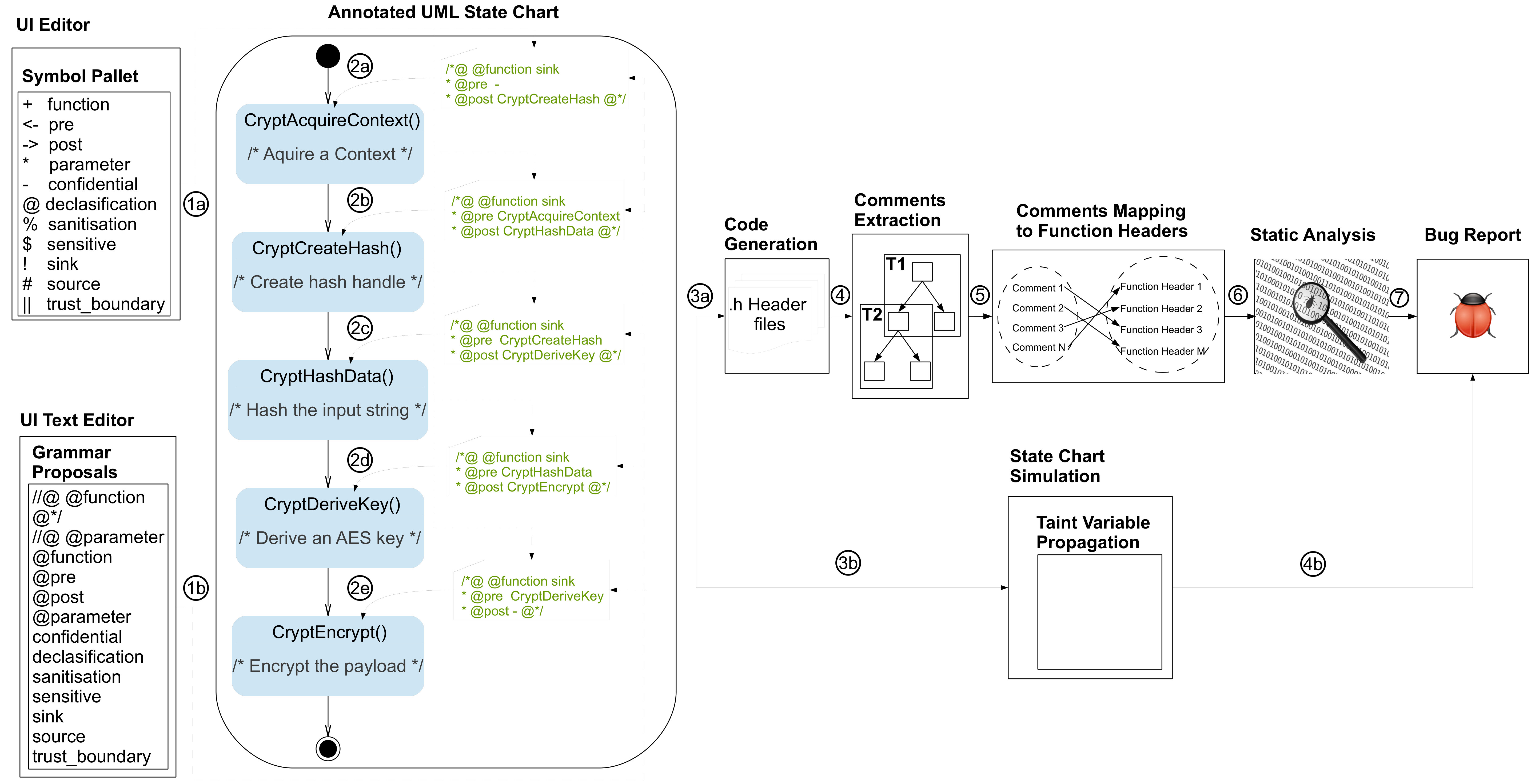 Figure 23