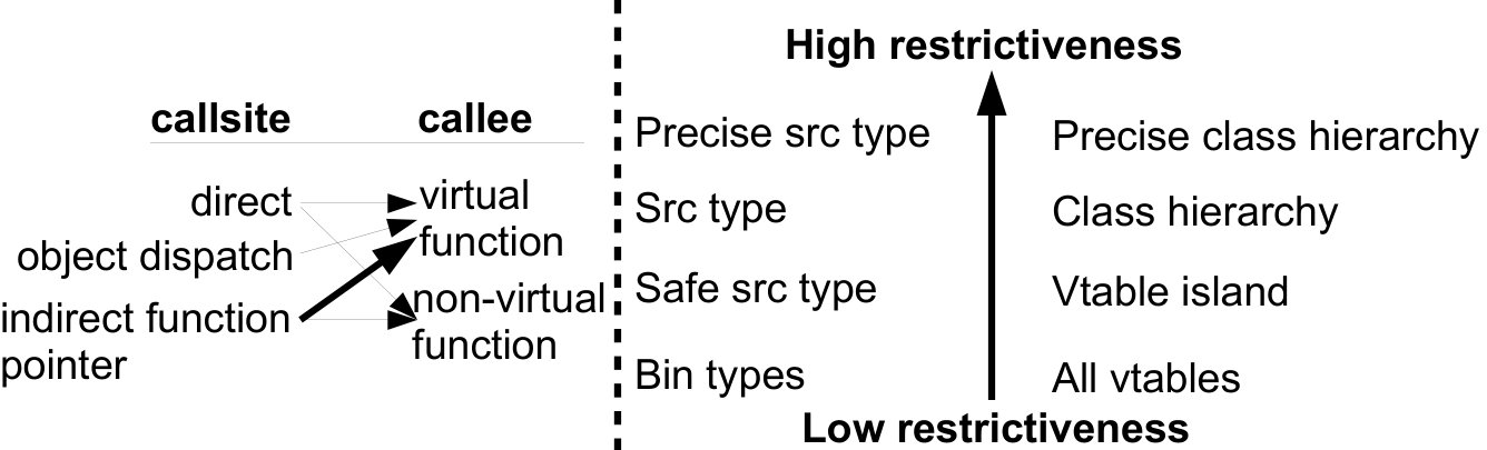 Figure 24
