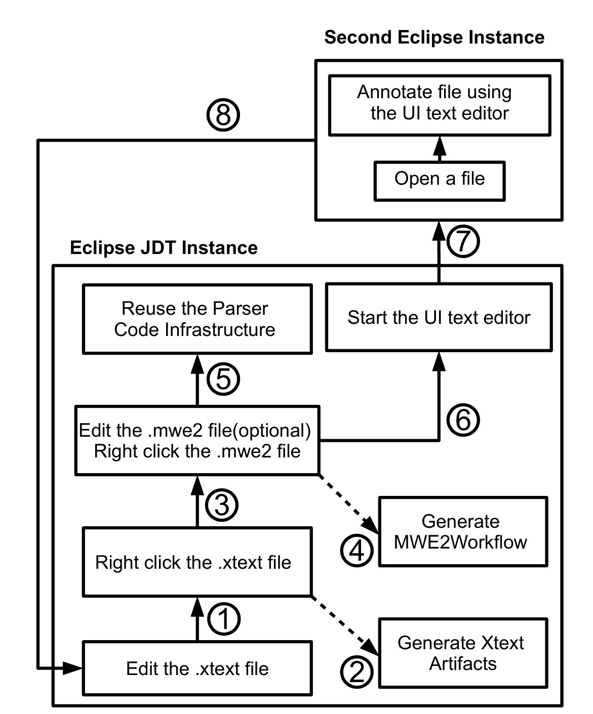 Figure 25
