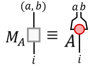 Figure 8