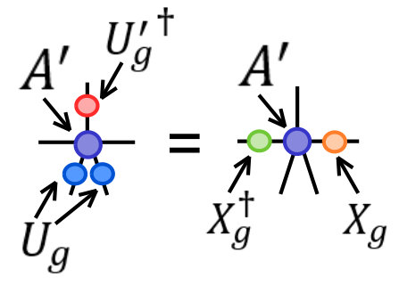 Figure 15