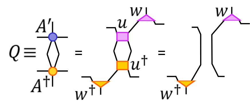 Figure 20
