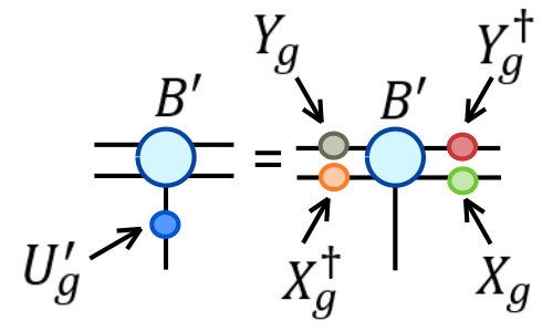 Figure 22