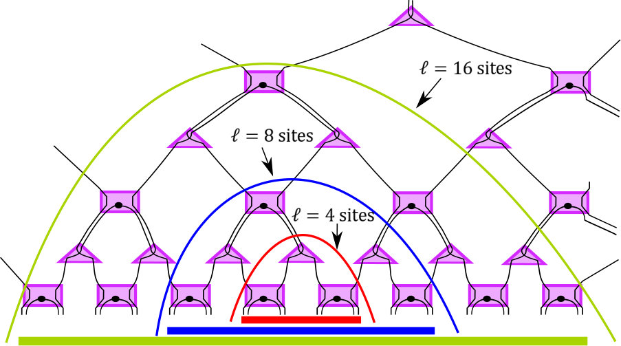 Figure 23