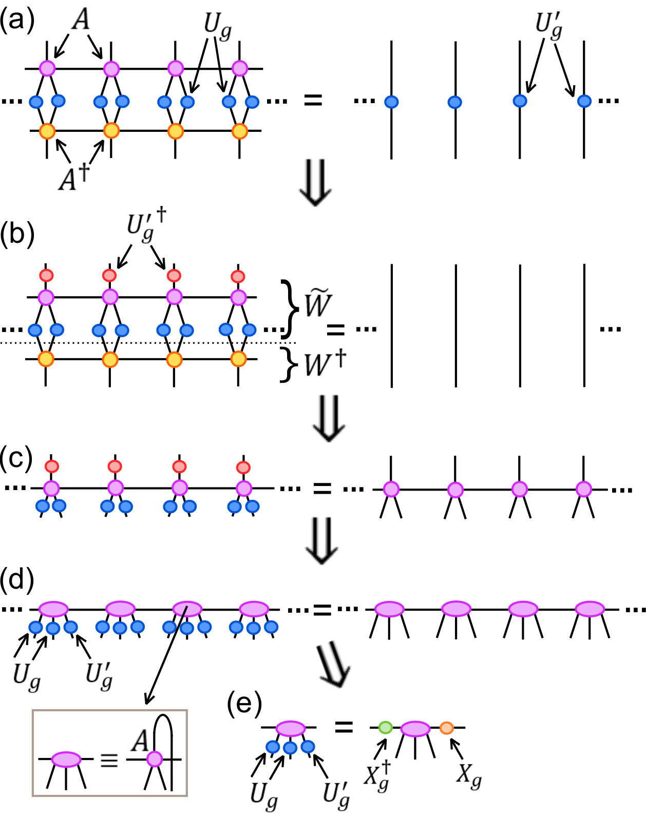 Figure 28