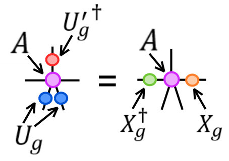 Figure 29