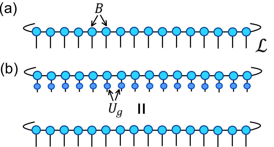Figure 30