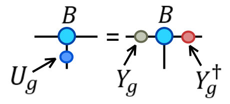 Figure 34