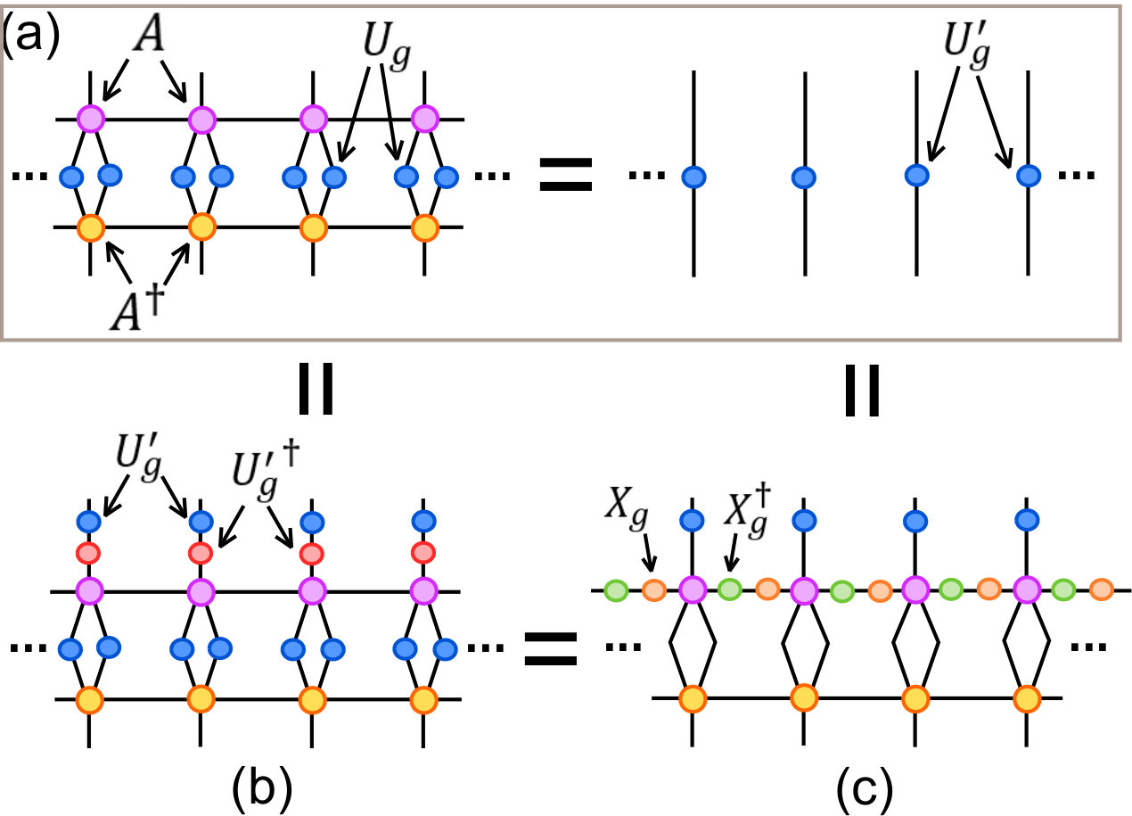 Figure 35