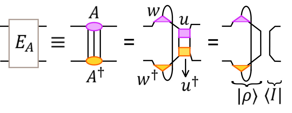 Figure 39
