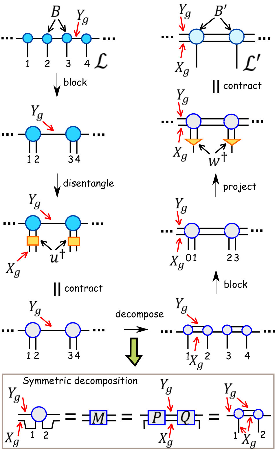 Figure 40