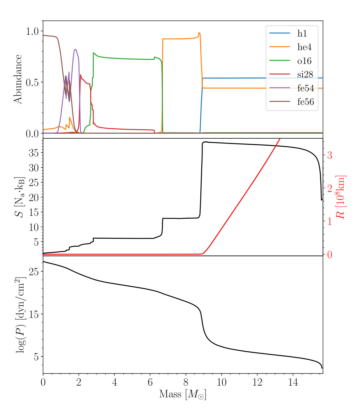 Figure 5
