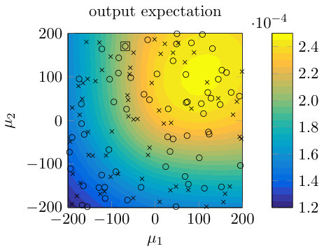 Figure 0