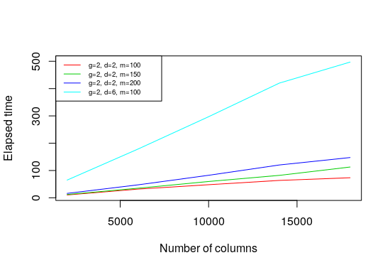 Figure 17