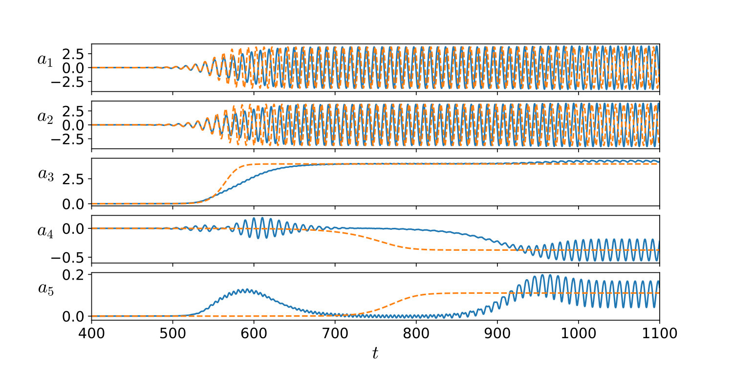 Figure 12