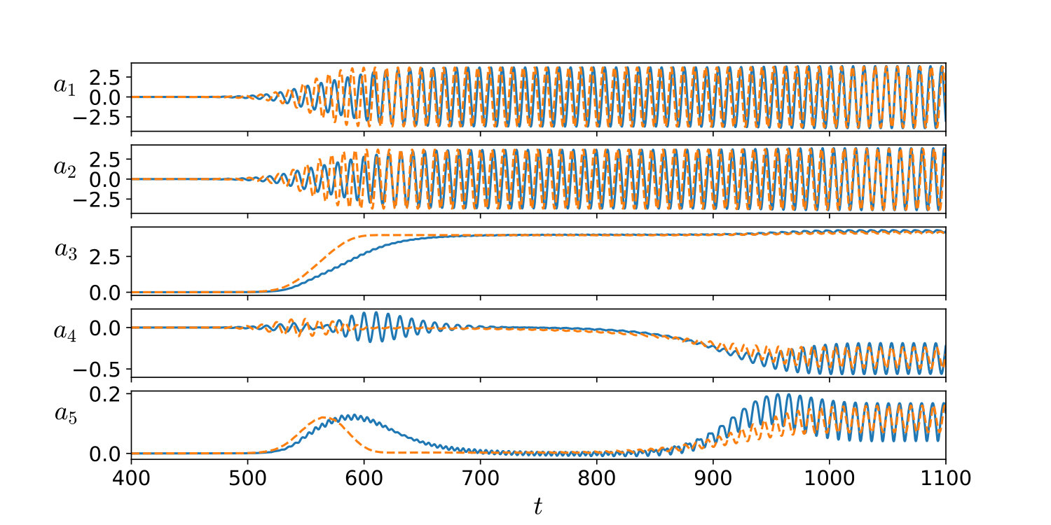 Figure 13